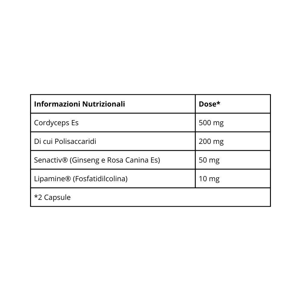Una tabella di informazioni nutrizionali per 'Inner® Energia Liposomiale', inclusi Cordyceps, Senactiv e Lipamine.
