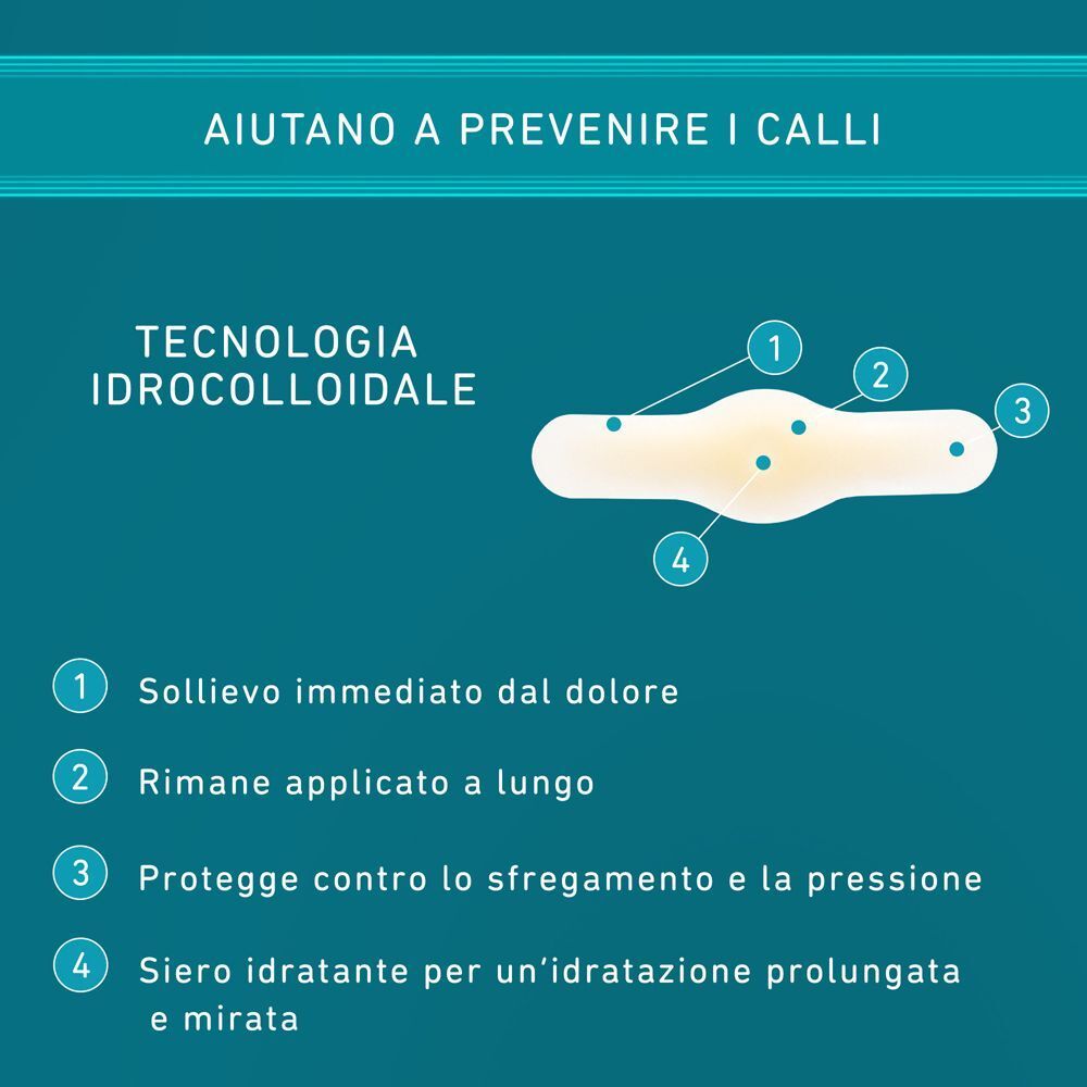 Schema di un cerotto Compeed per calli con tecnologia idrocolloidale e benefici.