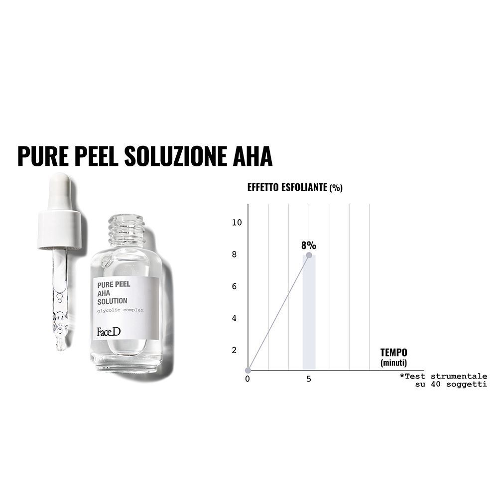 Flacone Face D Pure Peel AHA Solution con contagocce e grafico effetto esfoliante.