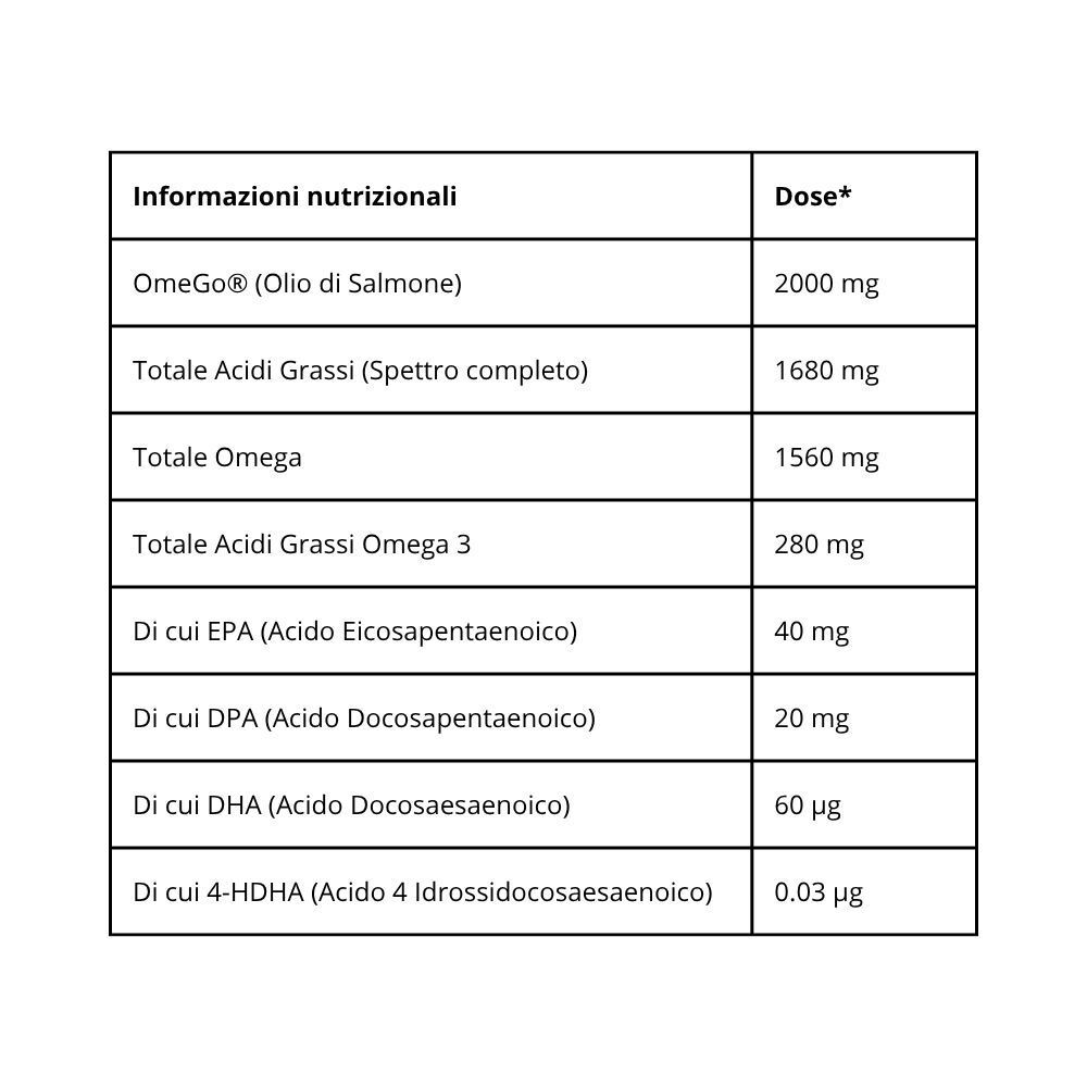 Tabella nutrizionale che elenca acidi grassi omega, EPA, DHA e staxantina.