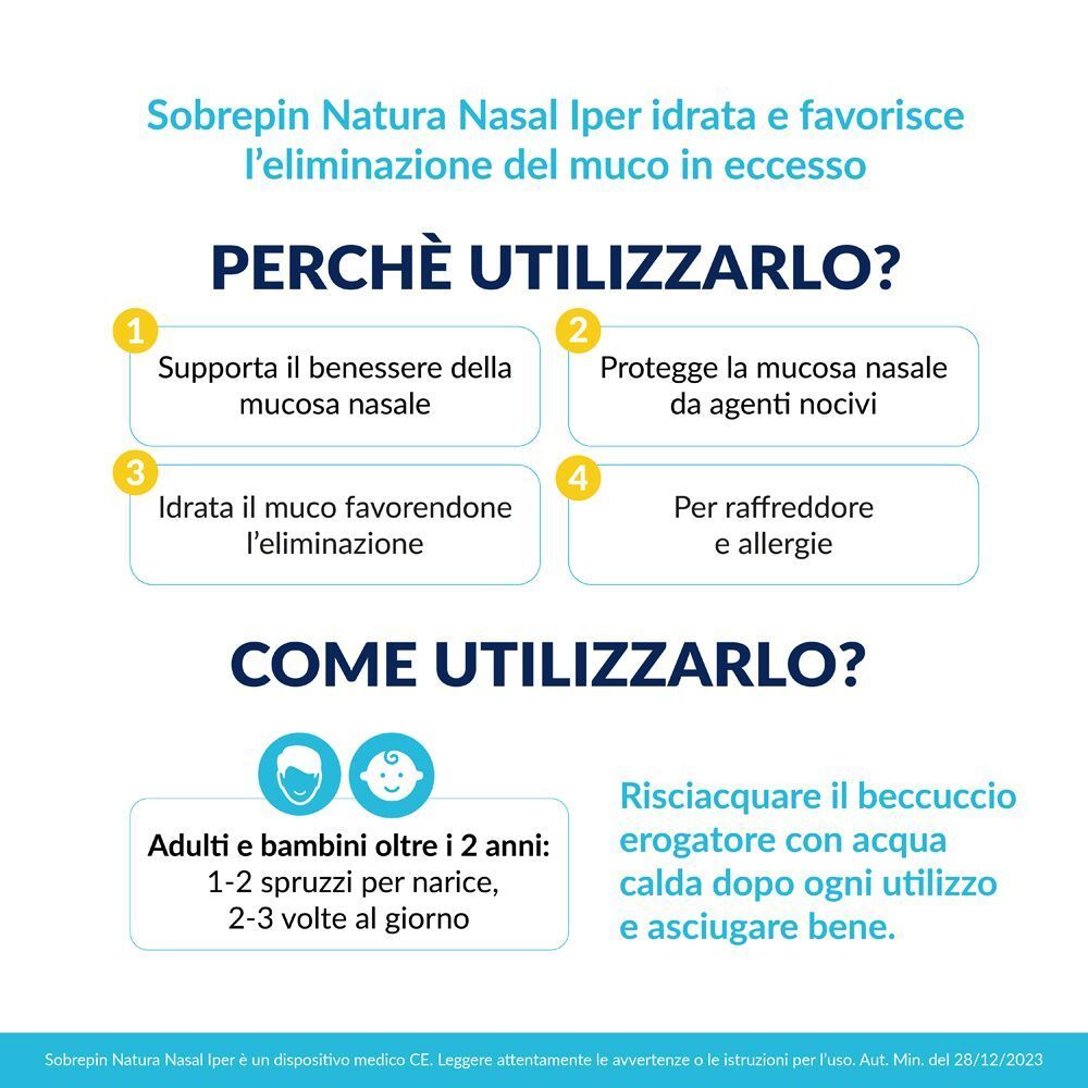 Informazioni sull'uso dello spray nasale Sobrepin Natura Iper.