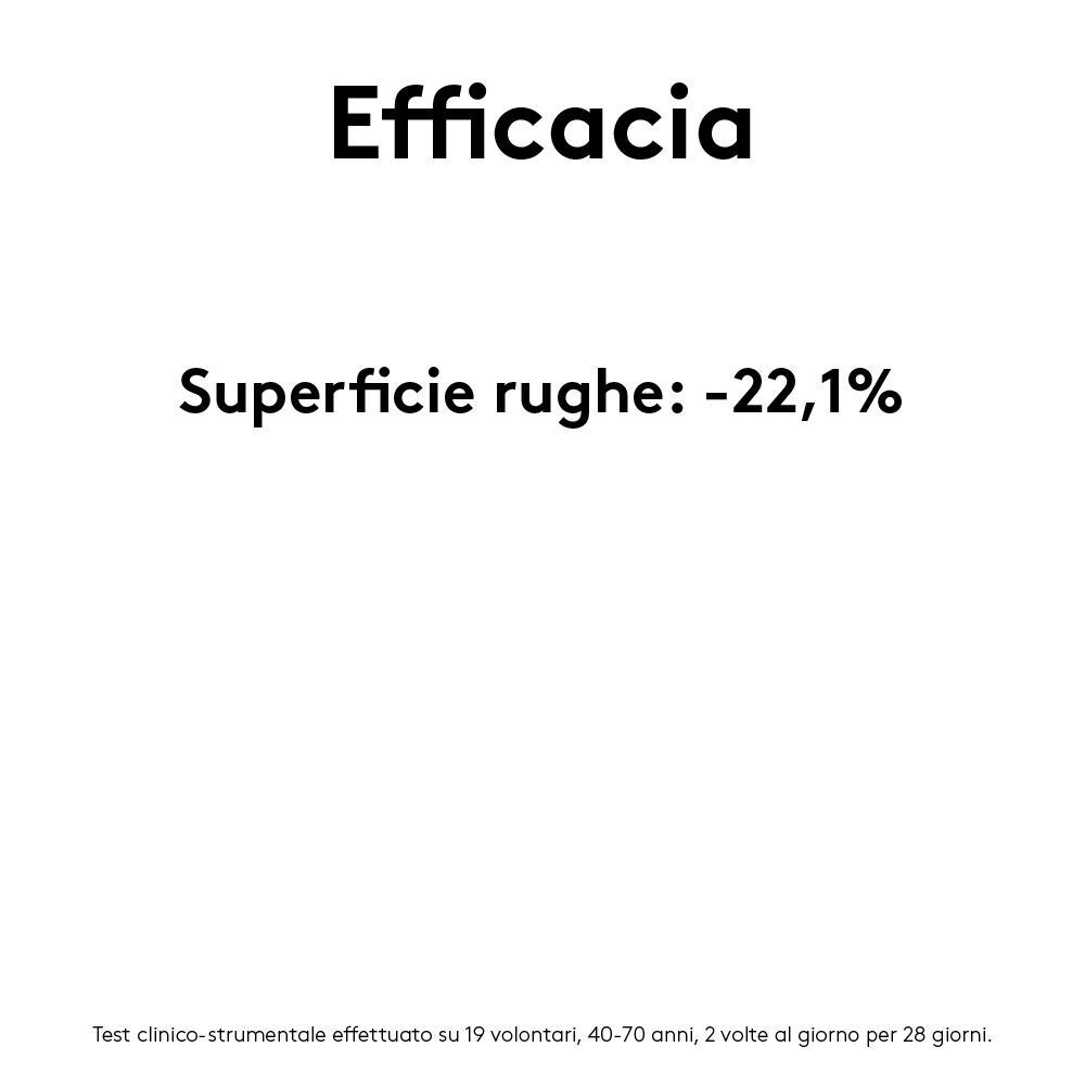 Grafico che mostra l'efficacia: riduzione del 22,1% della superficie delle rughe. Test clinico.