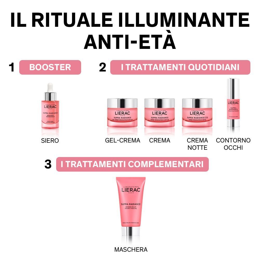 Rituale illuminante anti-età: siero booster, gel-crema, crema, crema notte, contorno occhi, maschera.