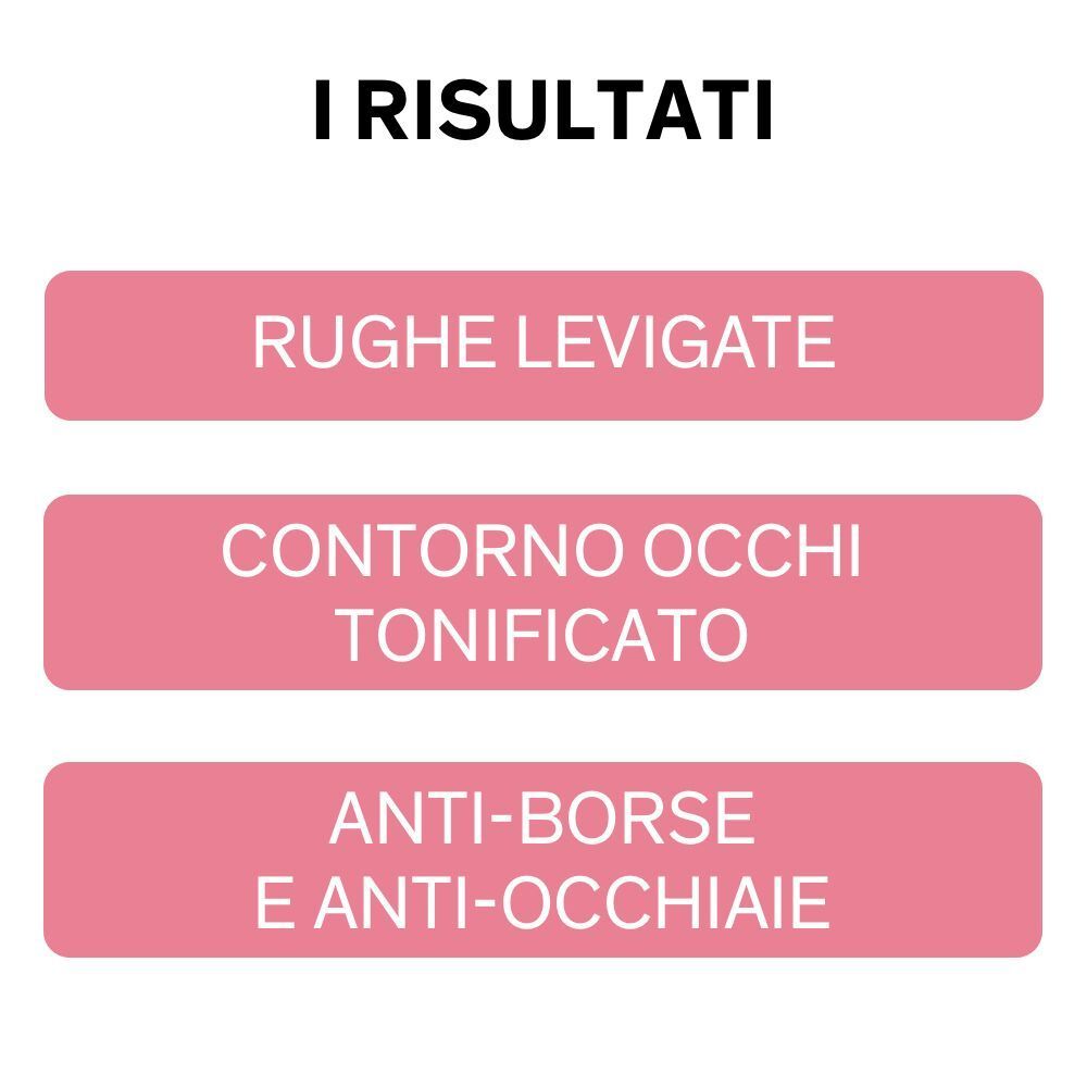 Risultati: rughe levigate, contorno occhi tonificato, anti-borse e anti-occhiaie.