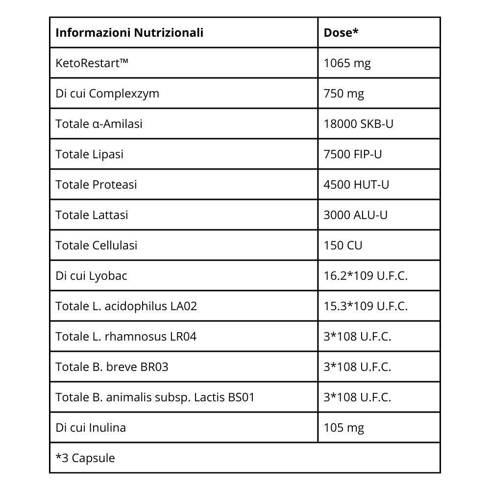 Tabella con informazioni nutrizionali e dosaggio per 'Inner® Probiotico Keto'.