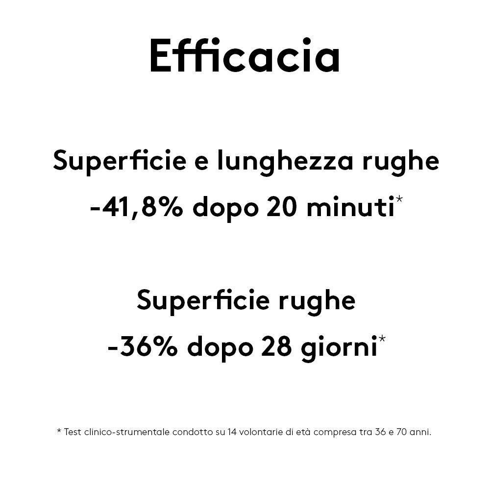 Grafico sull'efficacia del KORFF Collagen Age Filler: riduzione rughe dopo 20 min e 28 giorni.