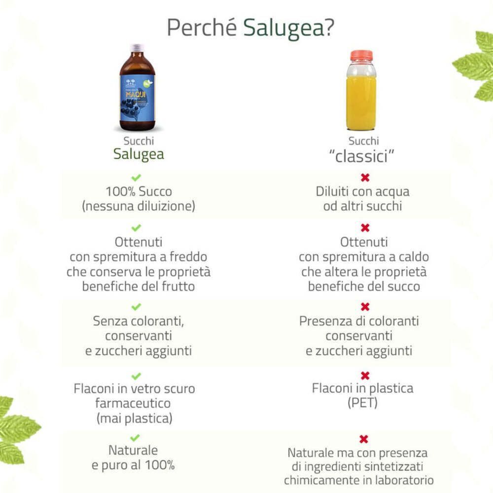 Tabella comparativa che confronta il succo di Maqui Bio Salugea con i succhi 'classici', evidenziando vantaggi come 100% succo e flacone in vetro.