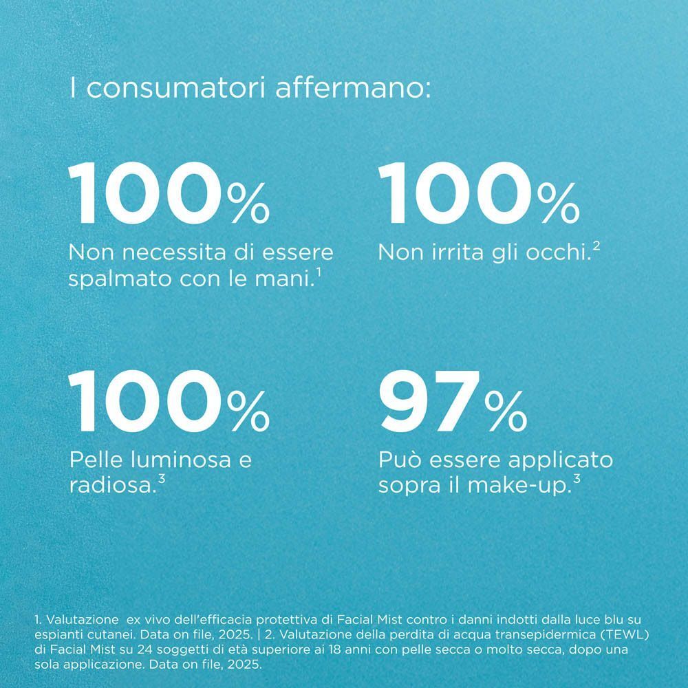 Grafica con affermazioni dei consumatori su ISDIN Fotoprotector Bruma Viso SPF 50.
