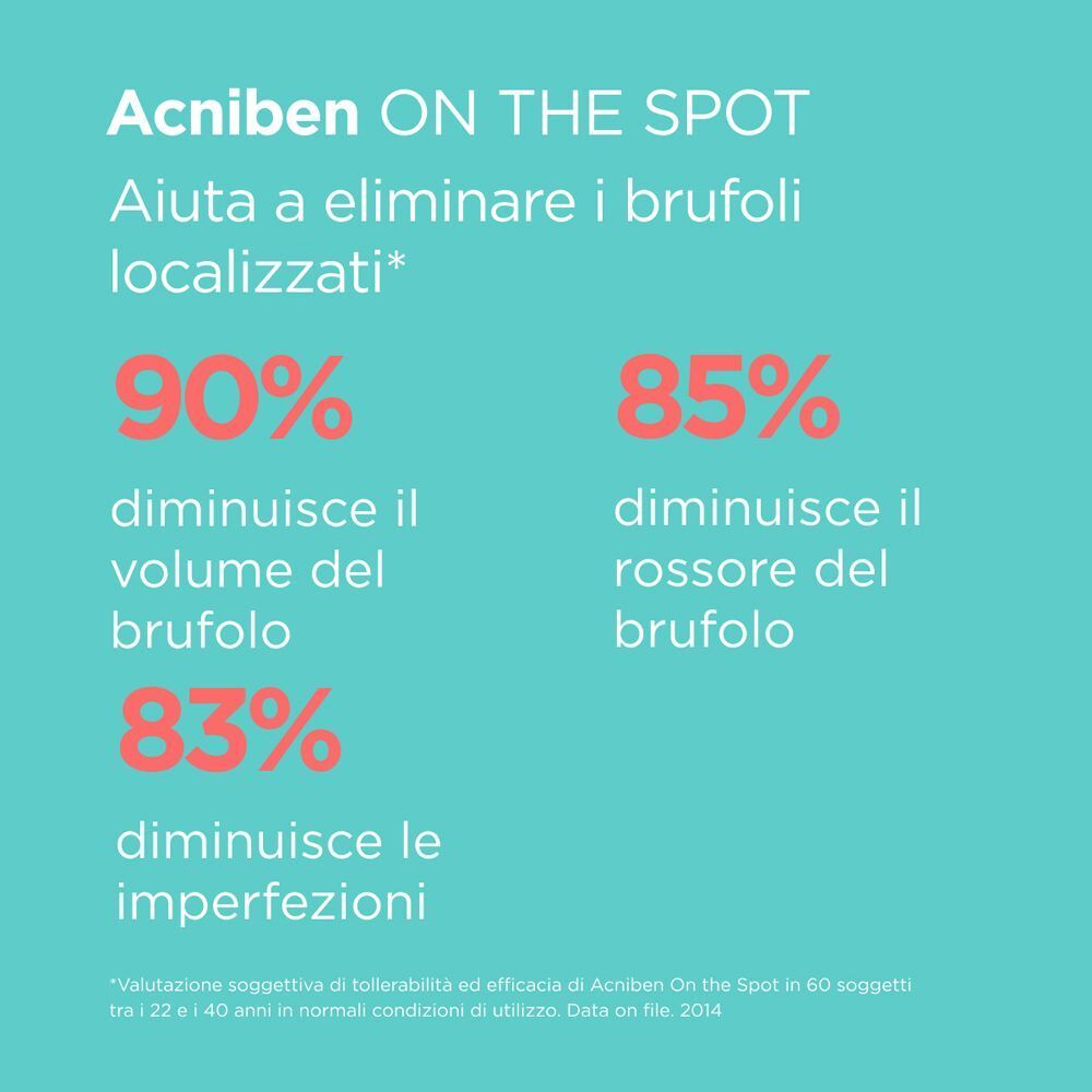 Grafico con statistiche sull'efficacia del gel ISDIN Acniben On The Spot.