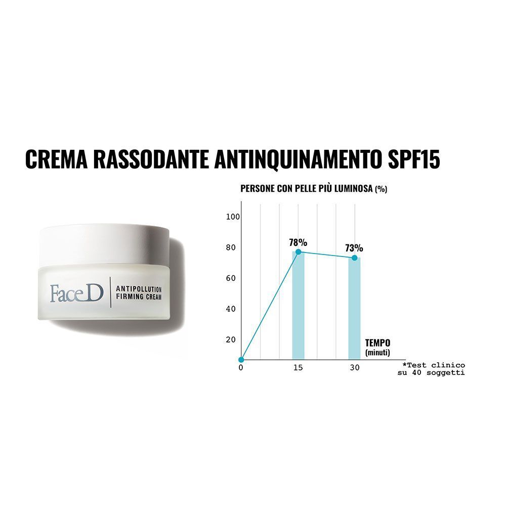 Vasetto Face D Crema Rassodante Antinquinamento SPF15 accanto a un grafico sulla luminosità della pelle.