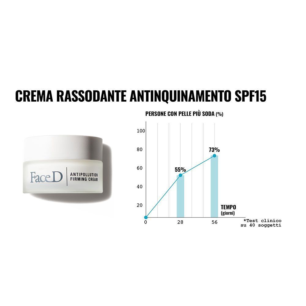 Vasetto Face D Crema Rassodante Antinquinamento SPF15 accanto a un grafico sulla compattezza cutanea.