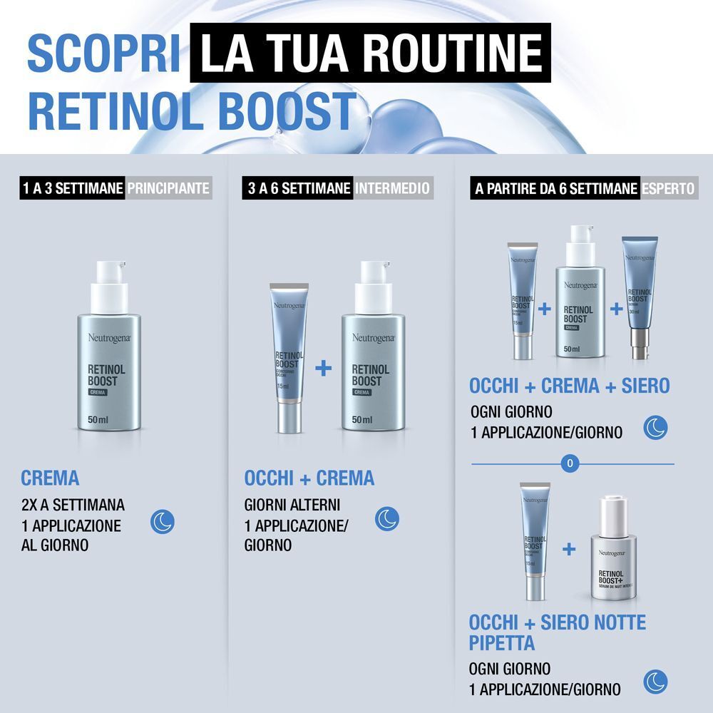Routine Neutrogena Retinol Boost: prodotti per principianti, intermedi ed esperti.