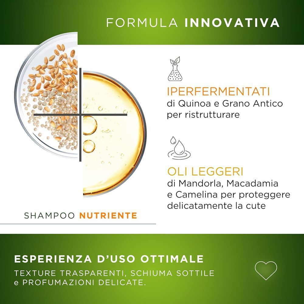 Grafica che illustra ingredienti e benefici di Restivoil Tecnonaturae Shampoo Nutriente Cereali Iperfermentati.