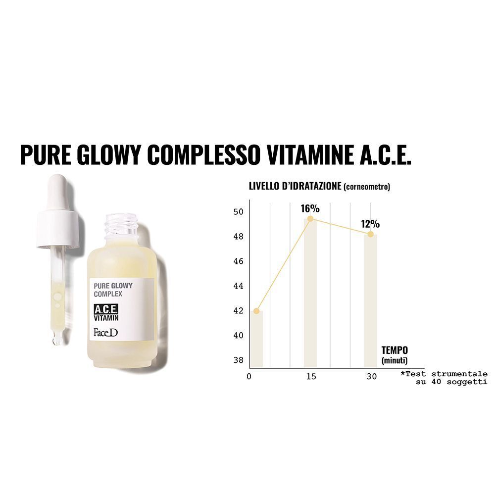 Face D Pure Glowy Complesso Vitamine A.C.E. con grafico a barre sull'idratazione della pelle nel tempo.
