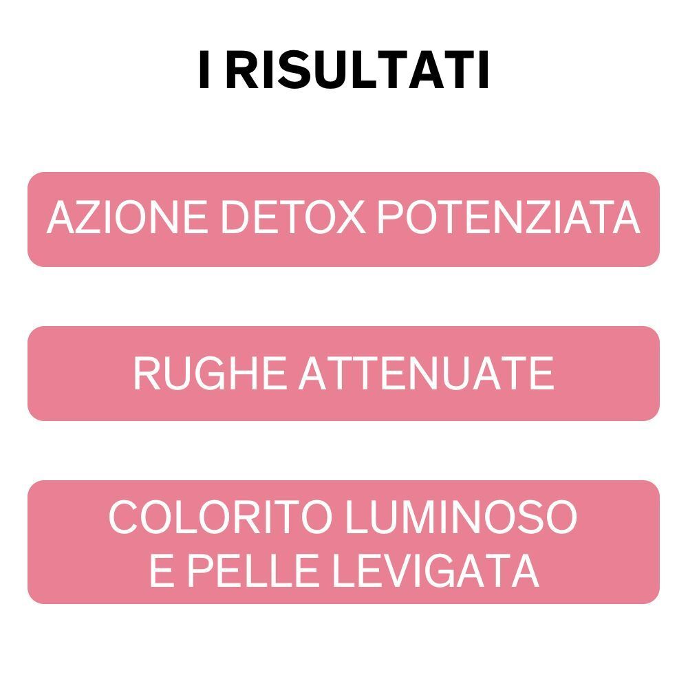 Risultati: Azione detox potenziata, rughe attenuate, colorito luminoso.