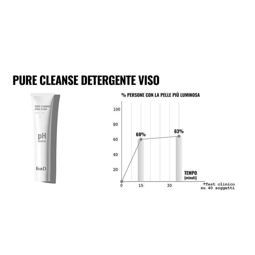 Detergente viso Face D Pure Cleanse: tubo e grafico lineare sulla pelle luminosa nel tempo.