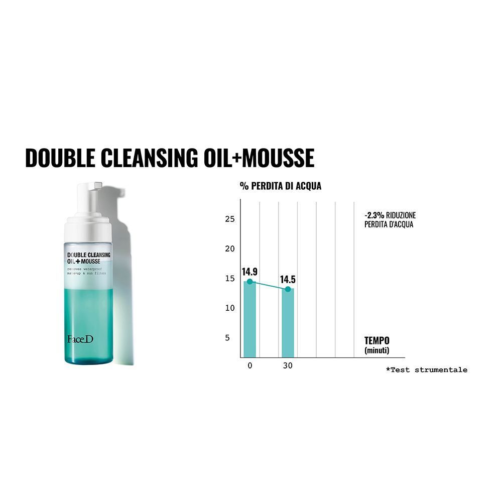Grafico sulla riduzione della perdita d'acqua del detergente viso Face D Doppia Detersione Olio + Mousse.