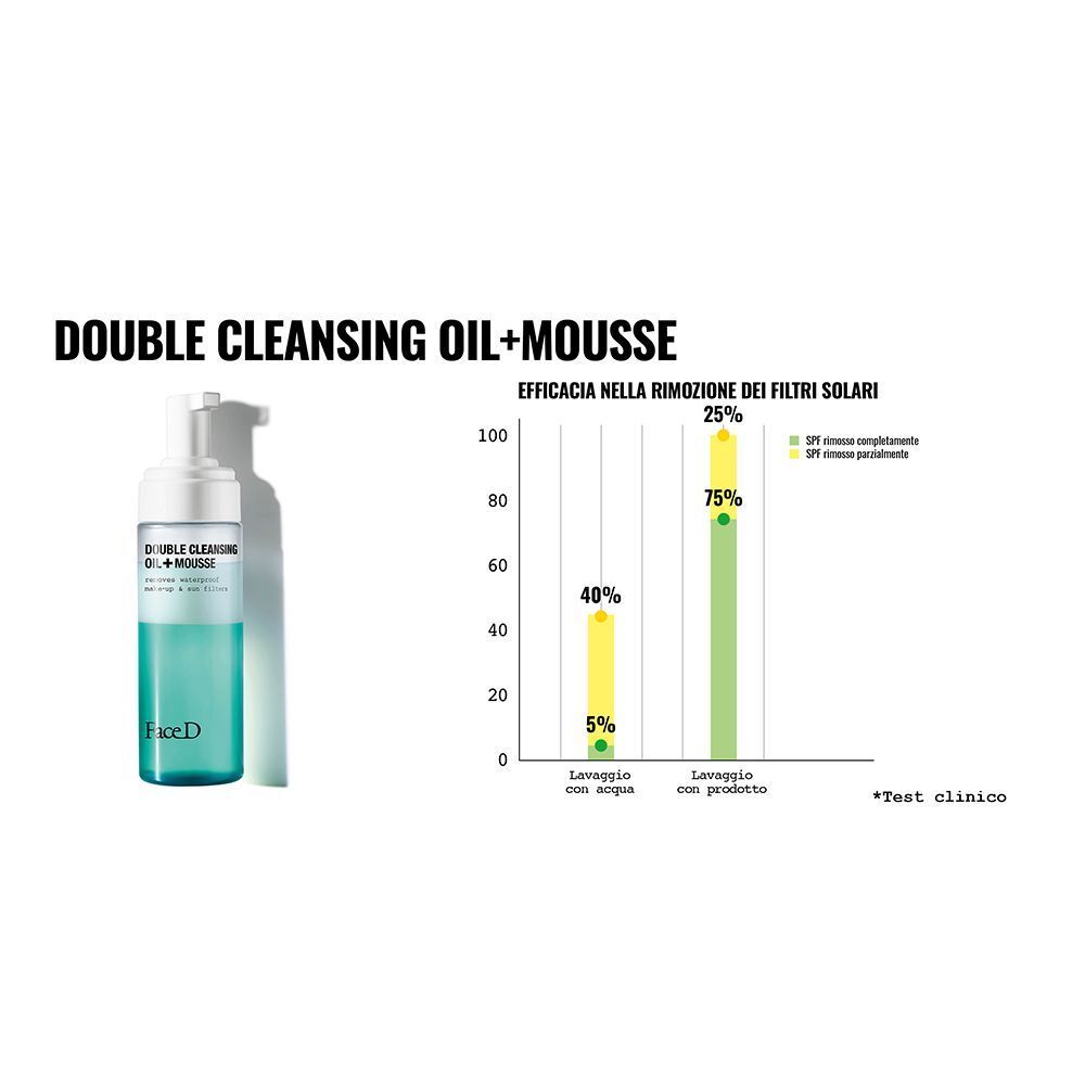 Grafico sull'efficacia del detergente viso Face D Doppia Detersione Olio + Mousse nella rimozione del trucco.