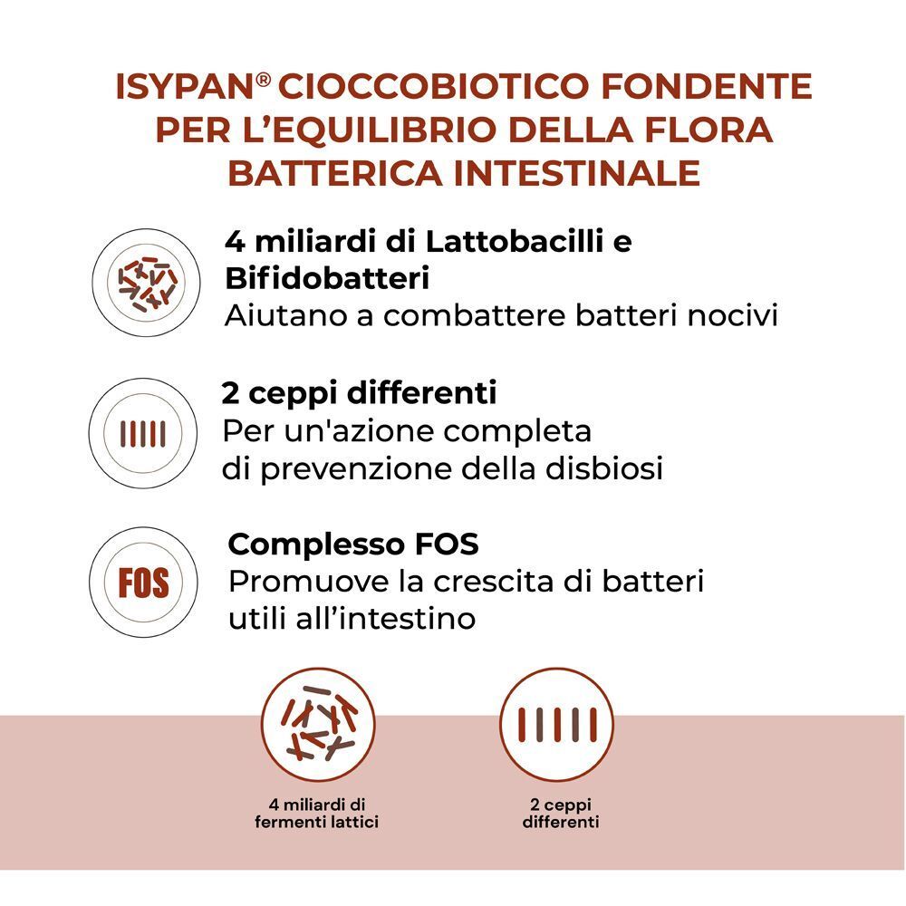 Isypan Cioccobiotico Fondente: 4 miliardi di lattobacilli/bifidobatteri, 2 ceppi, FOS.