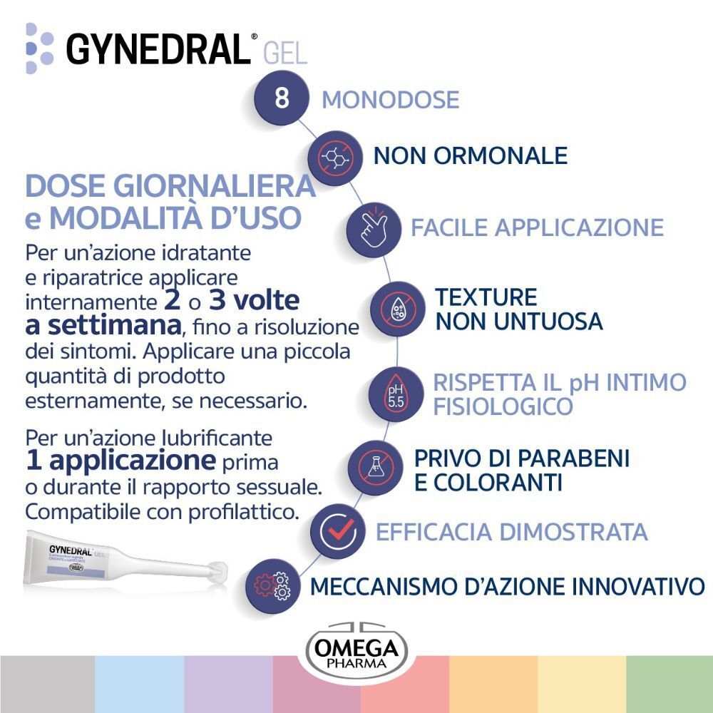 GYNEDRAL® Gel: Informazioni sulla dose giornaliera, applicazione, formula non ormonale e pH fisiologico.