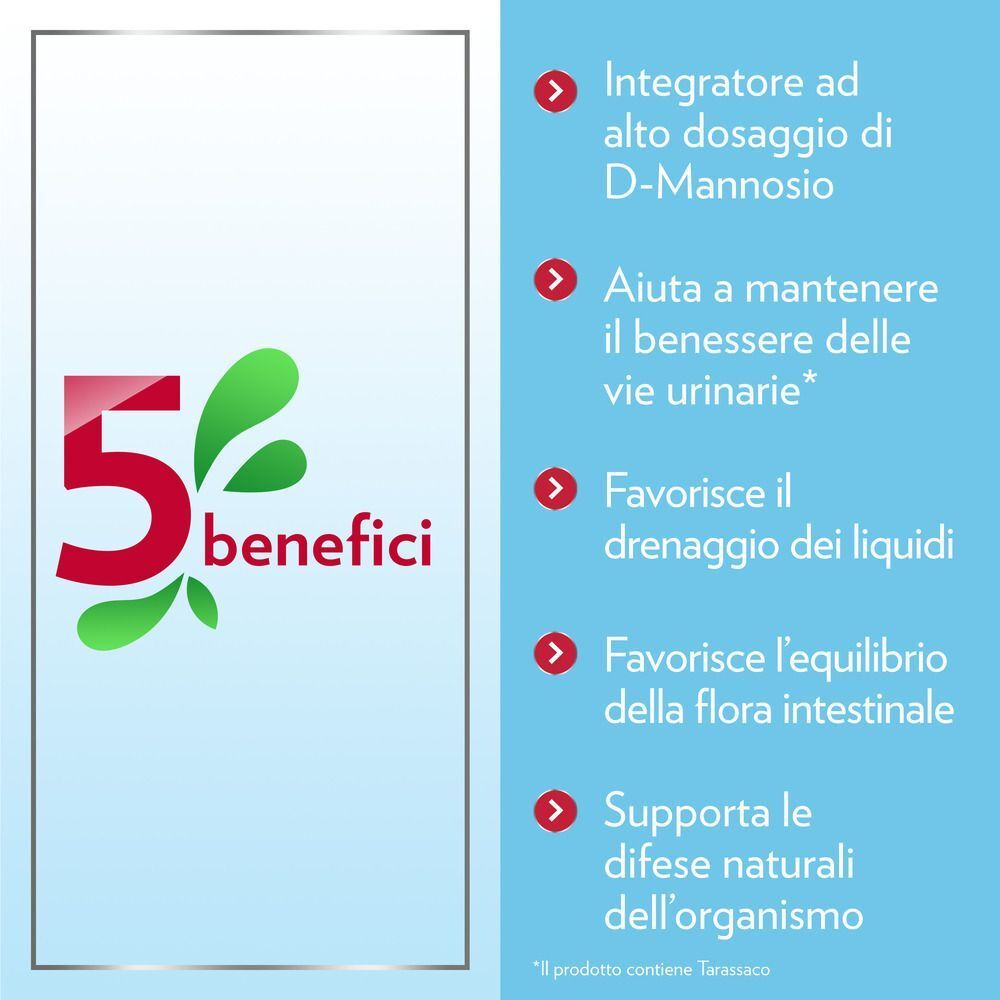 Cinque benefici di Gyno-CanesCystil: alta dose di D-Mannosio, benessere vie urinarie, drenaggio liquidi, flora intestinale, difese.