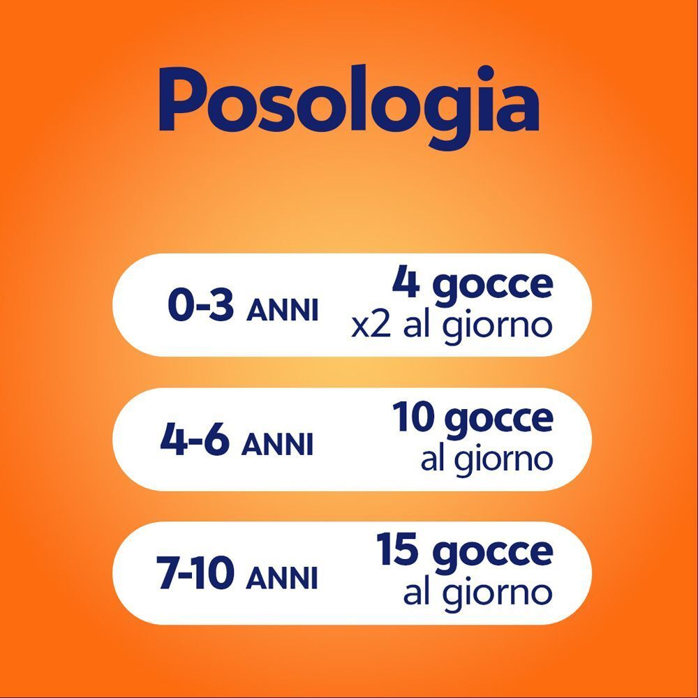Posologia per età: 0-3 anni, 4-6 anni, 7-10 anni.