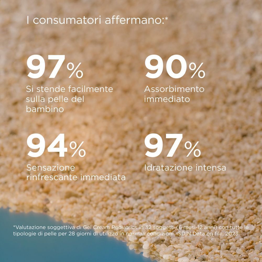 Grafico con valutazioni dei consumatori per ISDIN Fotoprotector Gel Cream Pediatrics: 97% facile da stendere, 90% assorbimento immediato.
