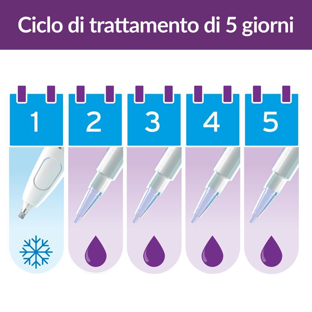 Ciclo di trattamento di 5 giorni con applicatori EXCILOR®.