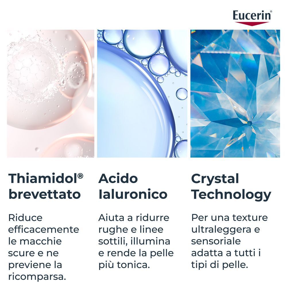 Tre rappresentazioni: Thiamidol riduce le macchie, acido ialuronico per idratazione, Crystal Technology per la texture.