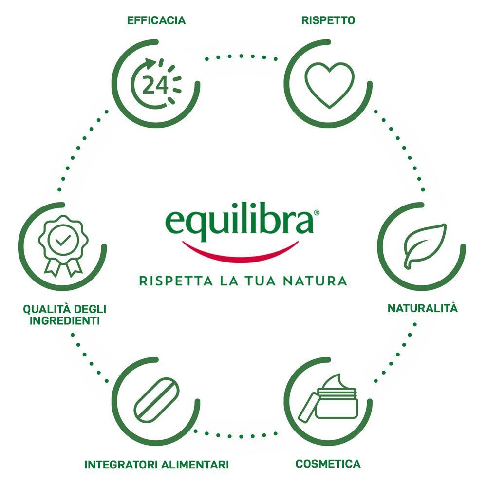 Grafica con logo Equilibra e icone per efficacia, rispetto, naturalezza, cosmetica, integratori e qualità.