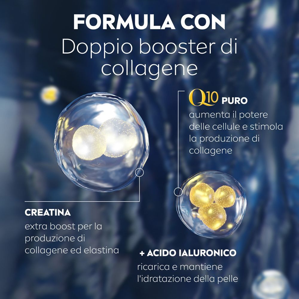 Grafica che mostra l'effetto di Q10, creatina e acido ialuronico sulle cellule della pelle.