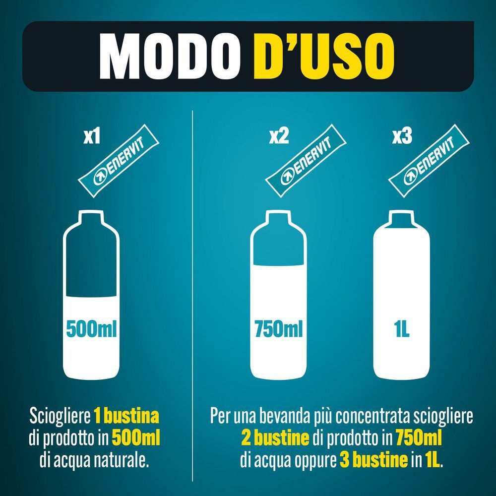 Istruzioni per preparare le bevande Enervit Pure-Pro Electrolytes con acqua.