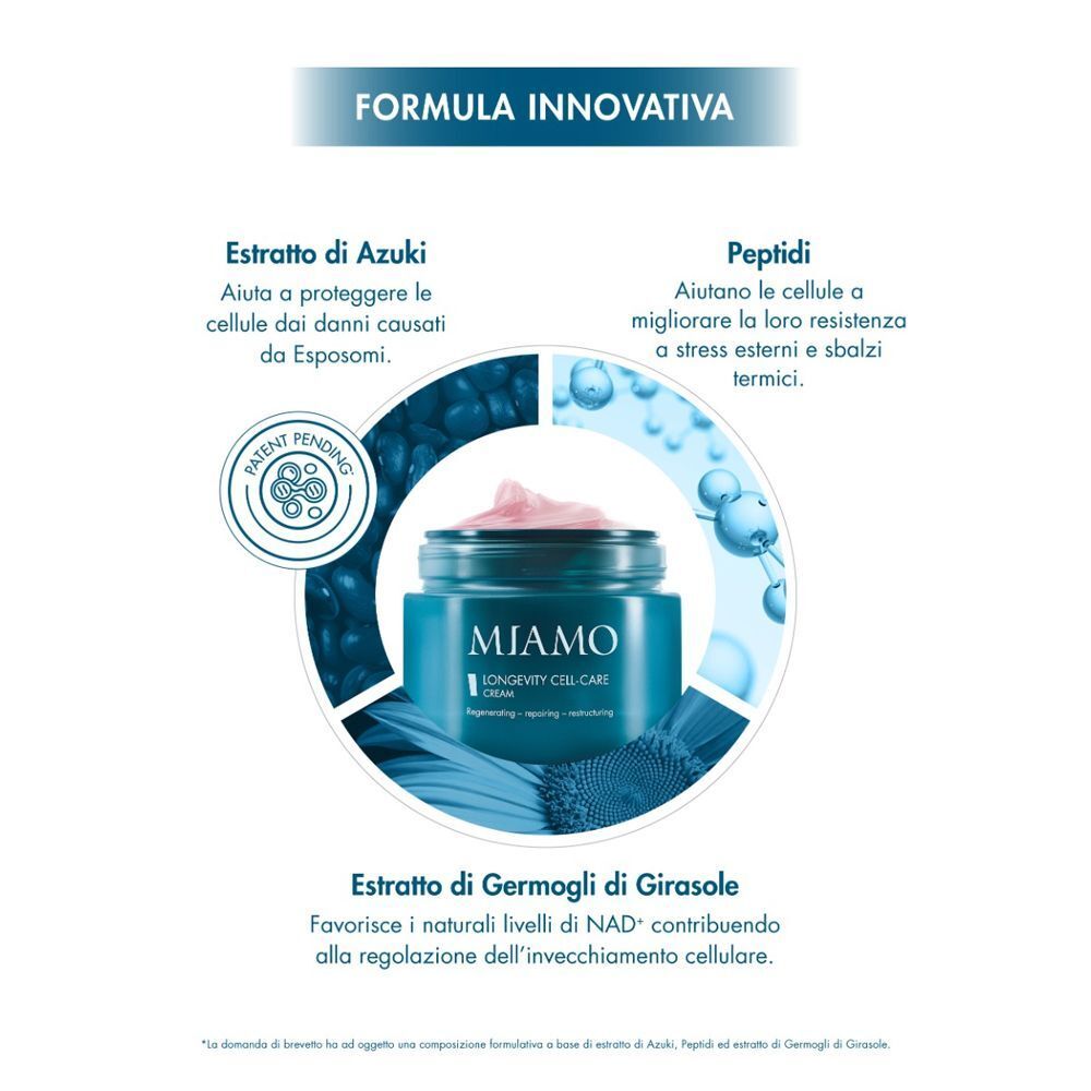 Vasetto blu MIAMO Longevity Cell Care con crema rosa, circondato da icone per estratto di Azuki e peptidi.