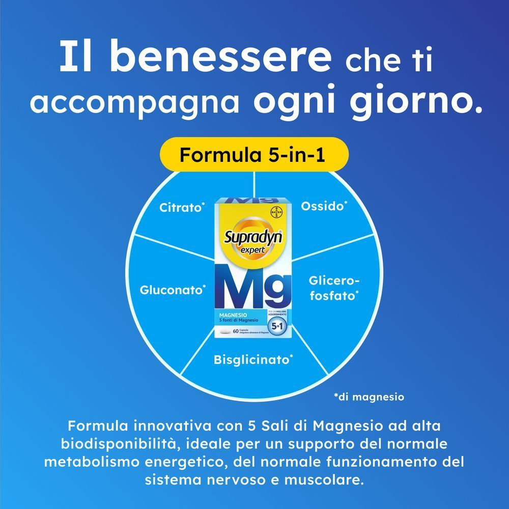 Diagramma circolare mostra 5 sali di magnesio in Supradyn Expert Magnesio Completo.