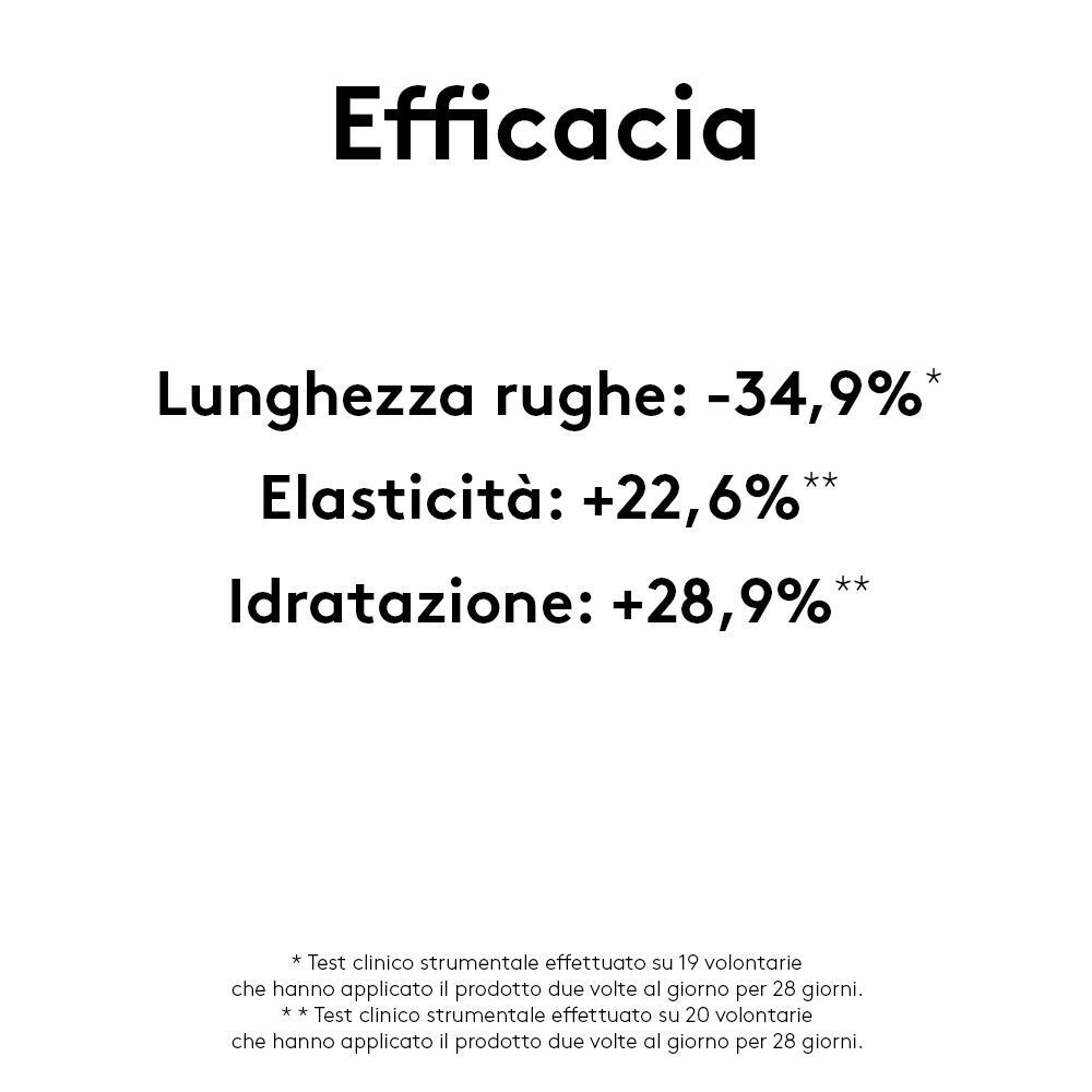 Grafico che mostra l'efficacia del KORFF Collagen Age Filler: lunghezza rughe, elasticità, idratazione.