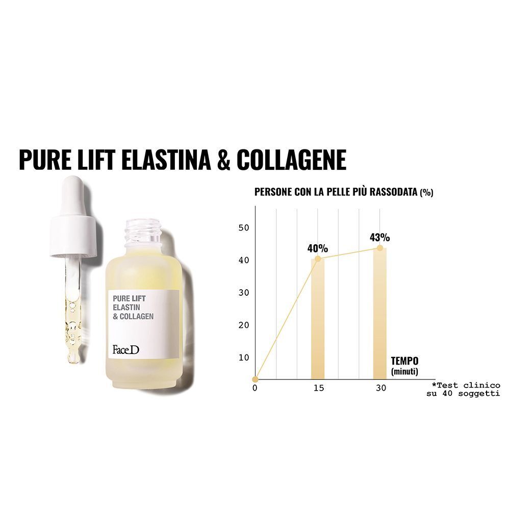 Flacone di siero Face D Pure Lift Elastina & Collagene con contagocce e grafico a barre sul rassodamento della pelle.