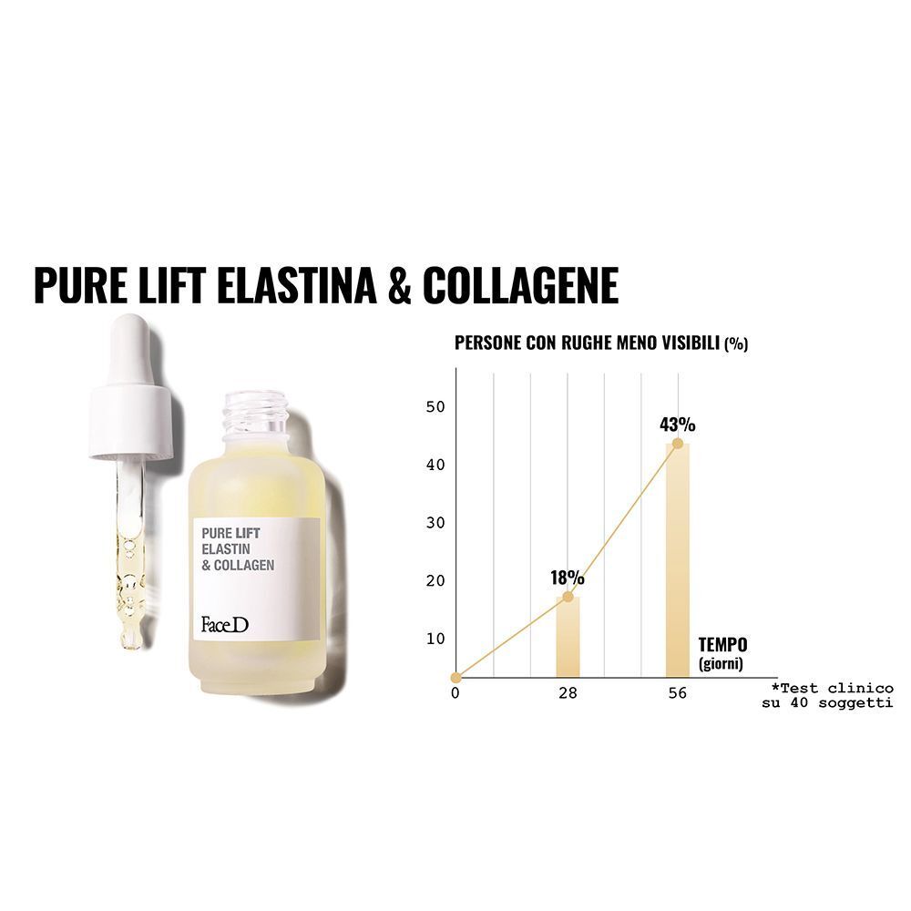 Flacone di siero Face D Pure Lift Elastina & Collagene con contagocce e grafico a barre sulla riduzione delle rughe.