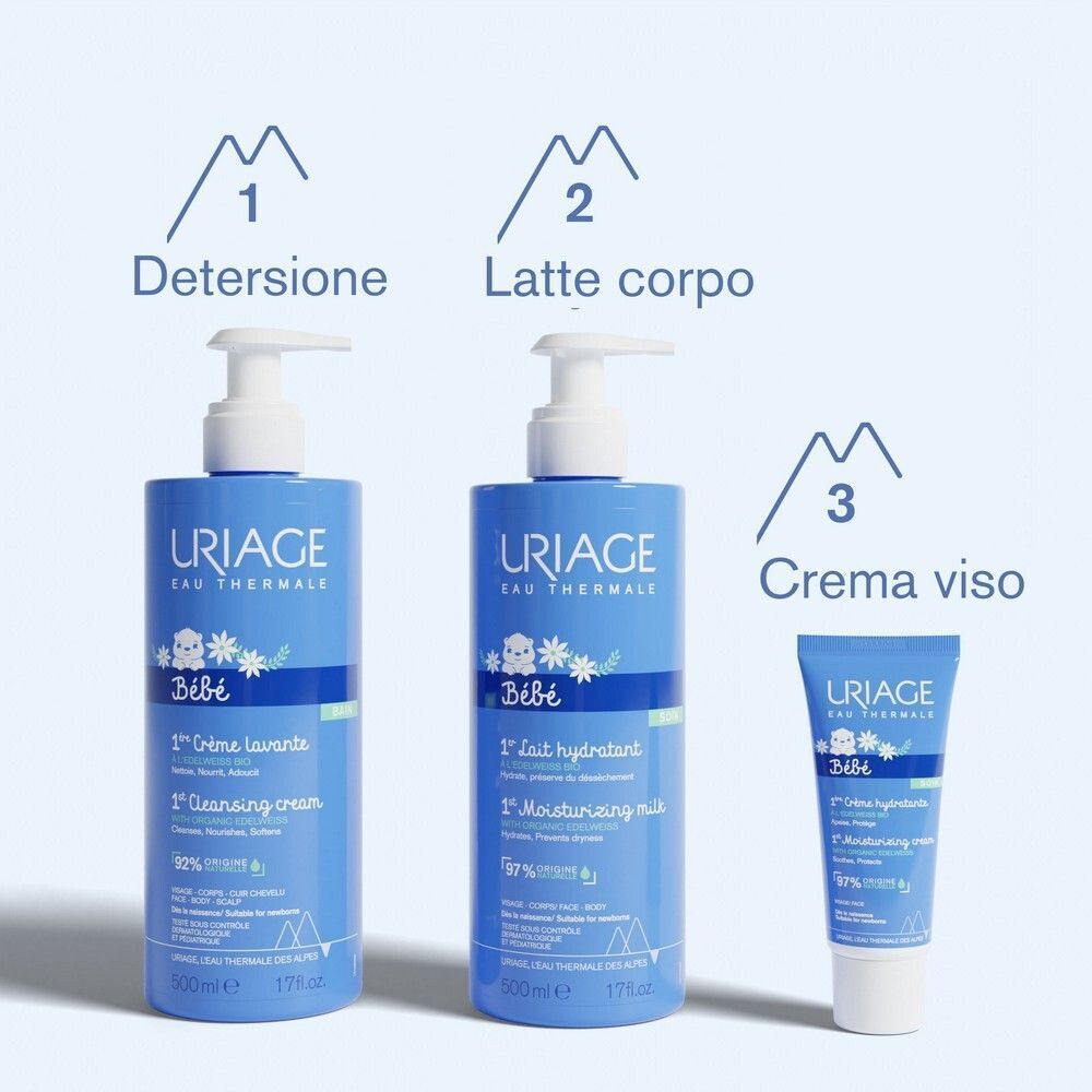 Tre prodotti URIAGE BEBE: Detergente, Latte idratante e Crema viso, con icone passo-passo.