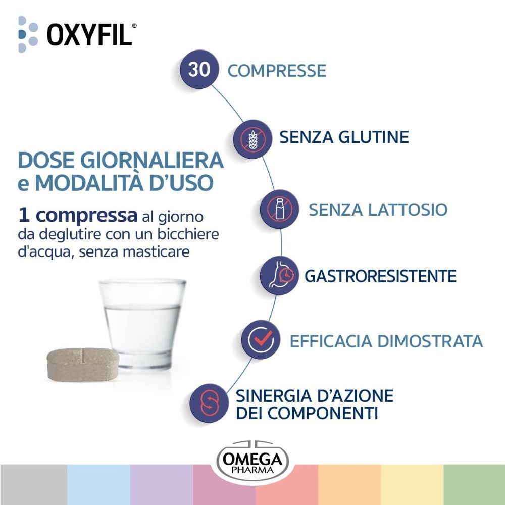 OXYFIL® 30 compresse: senza glutine, senza lattosio, gastroresistenti, con acqua.