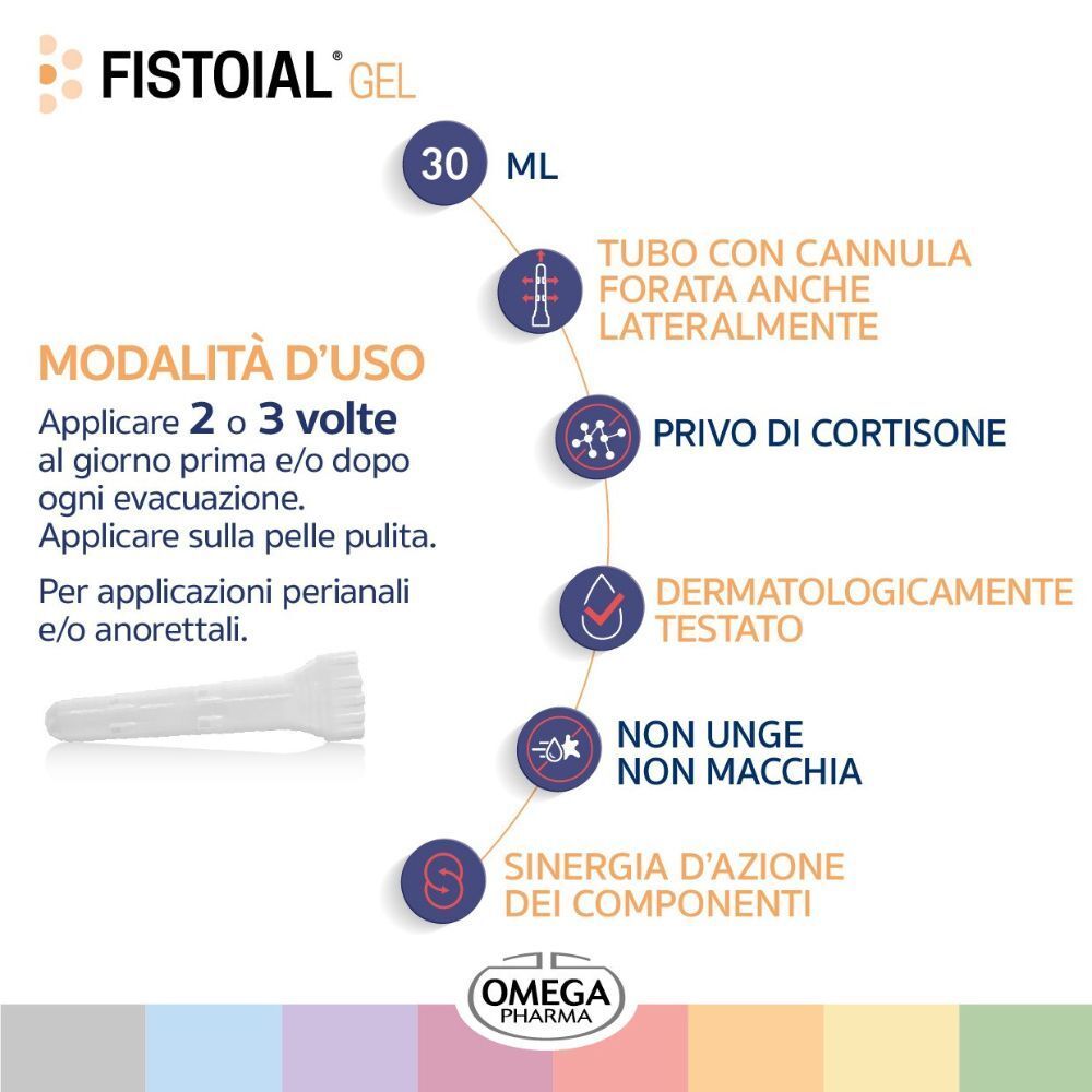 FISTOIAL® Gel 30 ml: Tubo con cannula laterale forata. Senza cortisone, dermatologicamente testato.