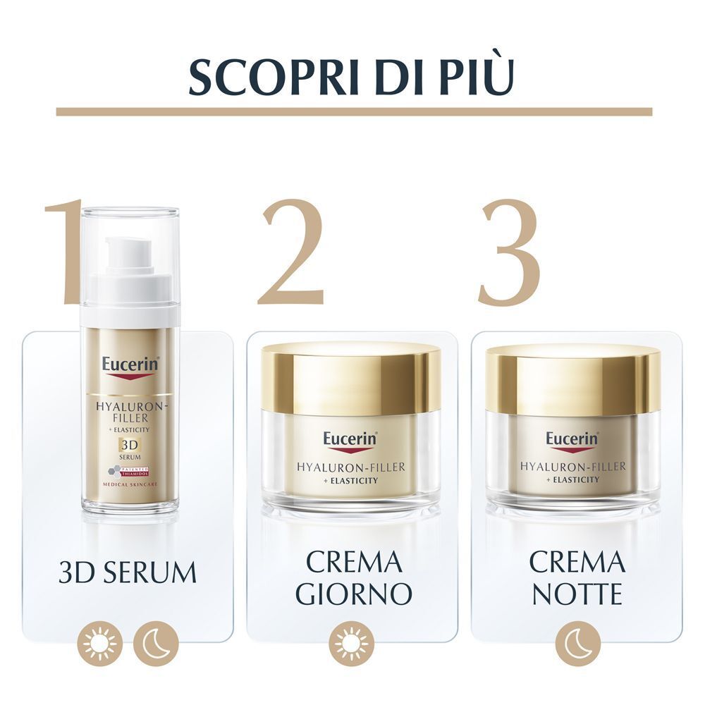 Siero 3D, crema giorno e crema notte Eucerin Hyaluron-Filler + Elasticity.