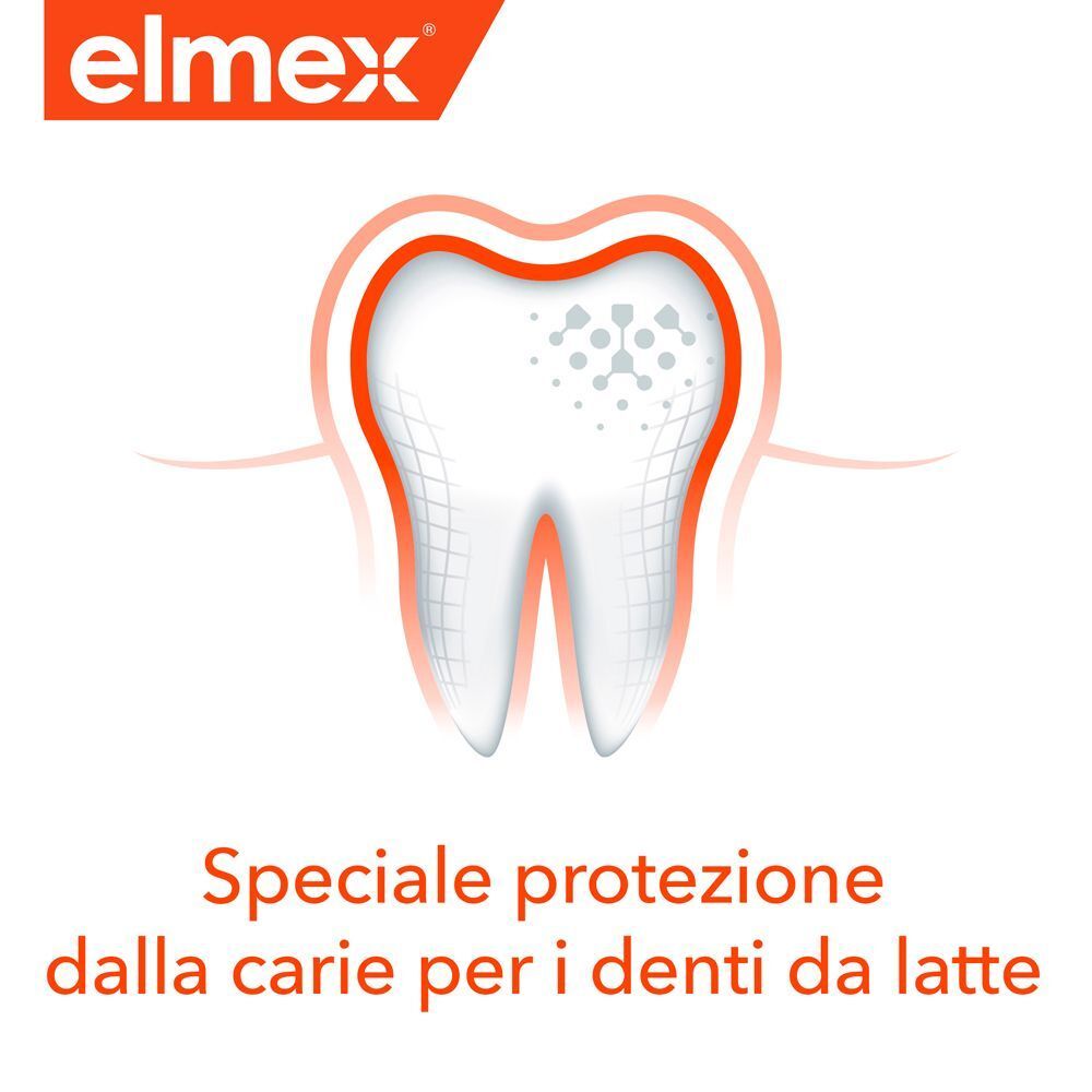 Logo Elmex® sopra un dente stilizzato con segni di carie. Testo: 'Speciale protezione per denti da latte'.