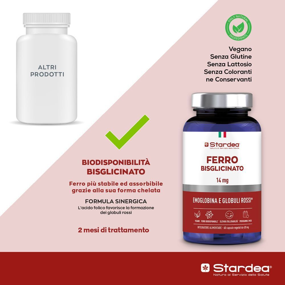 Confronto tra Stardea Ferro Bisglicinato 14 mg e un flacone bianco, con icone vegan, senza glutine, senza lattosio e 2 mesi di trattamento.