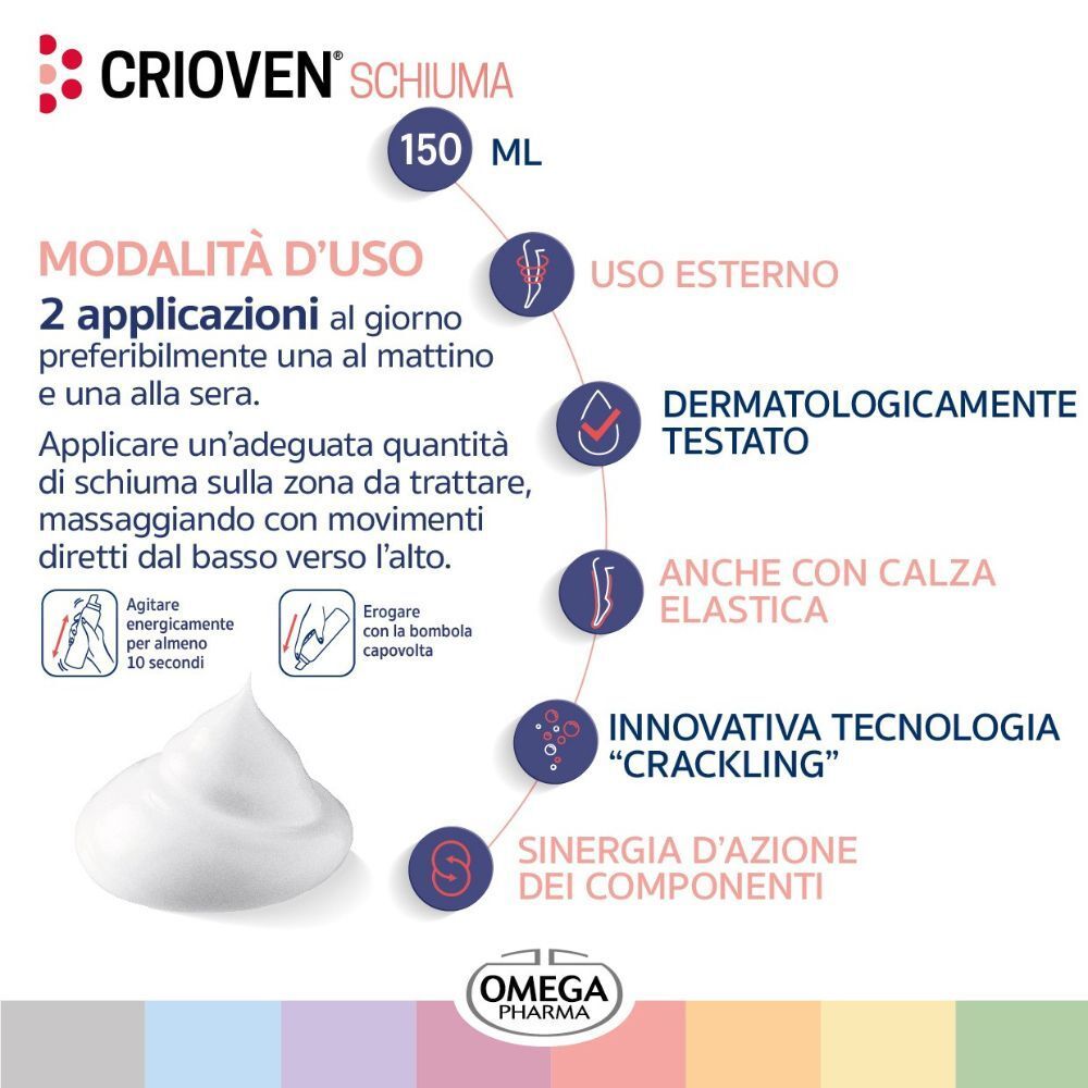Modalità d'uso CRIOVEN® Schiuma: 2 applicazioni/giorno, uso esterno, testato dermatologicamente.