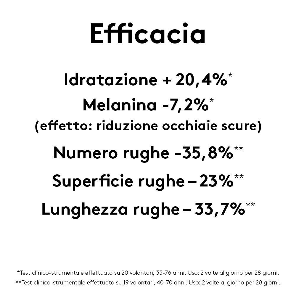 Statistiche sull'efficacia di KORFF EYE Zone.