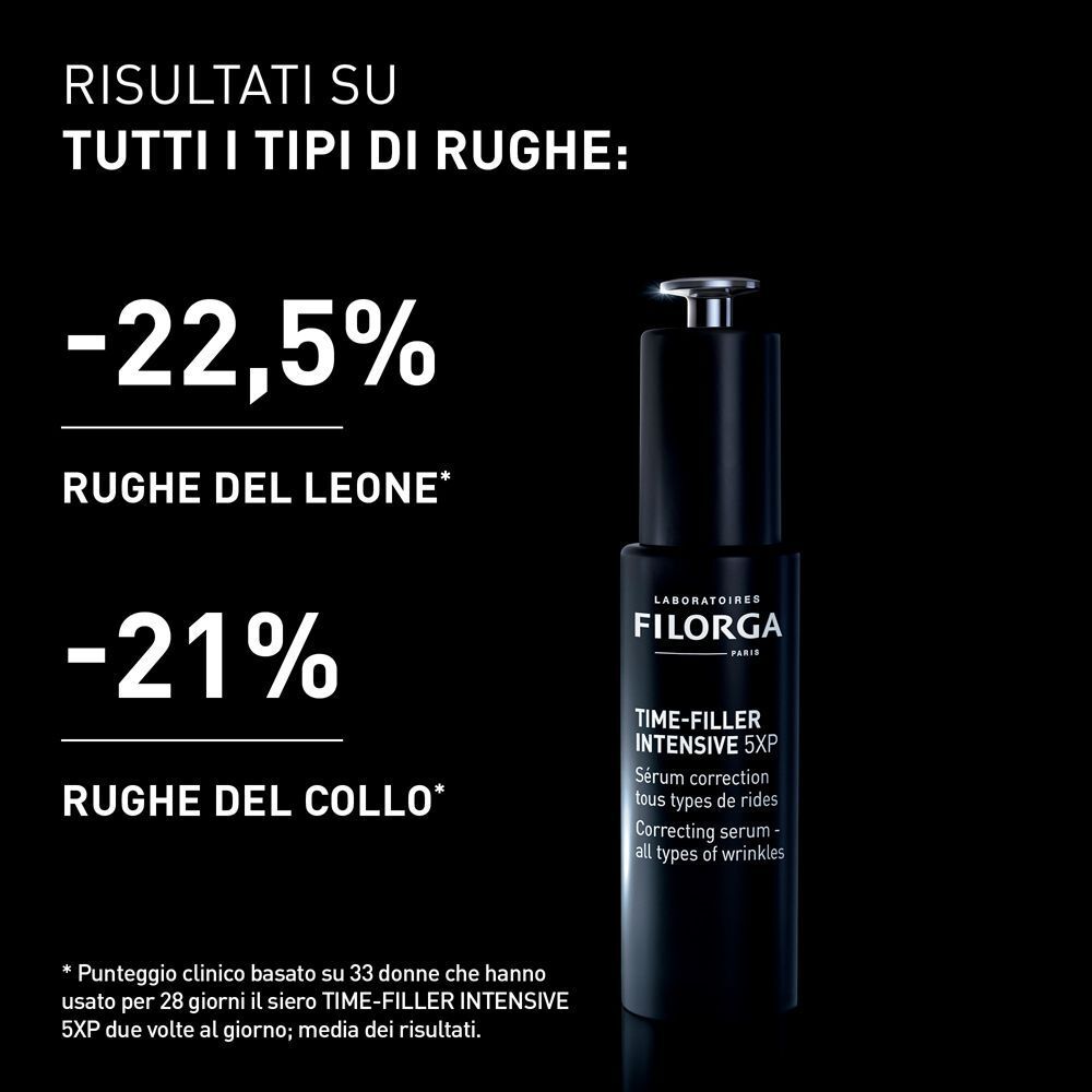 Risultati del siero Filorga Time-Filler 5XP: riduzione rughe del -22,5% e -21%.