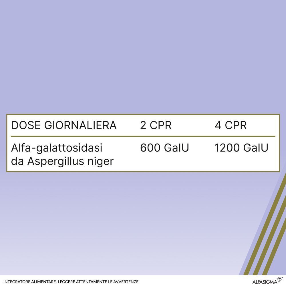 Tabella con dose giornaliera e unità di Alfa-Galattosidasi.