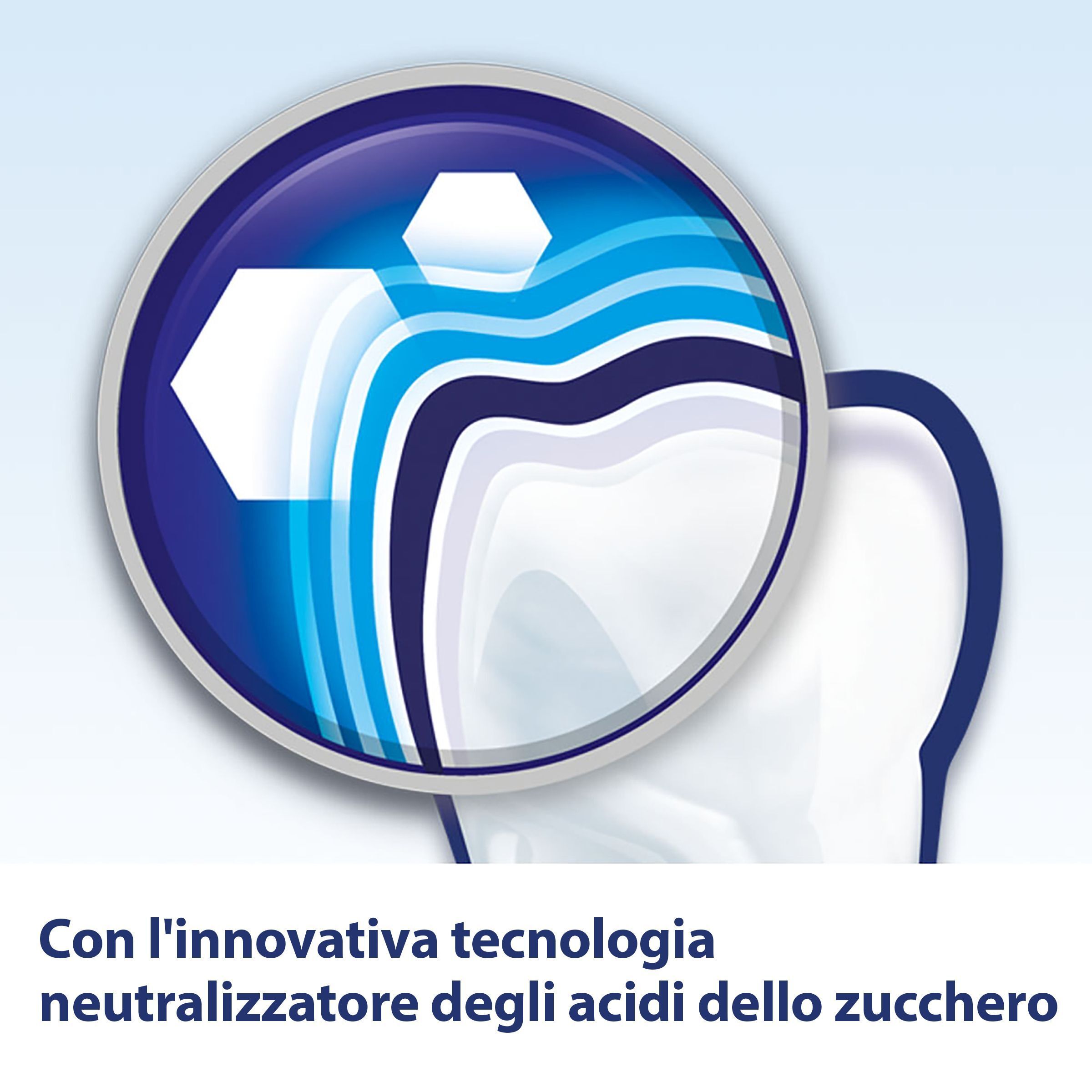 Grafica che mostra la protezione dello smalto e la neutralizzazione degli acidi.