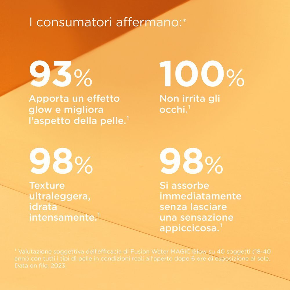 Statistiche su ISDIN Fotoprotector Fusion Water Magic Glow SPF50.