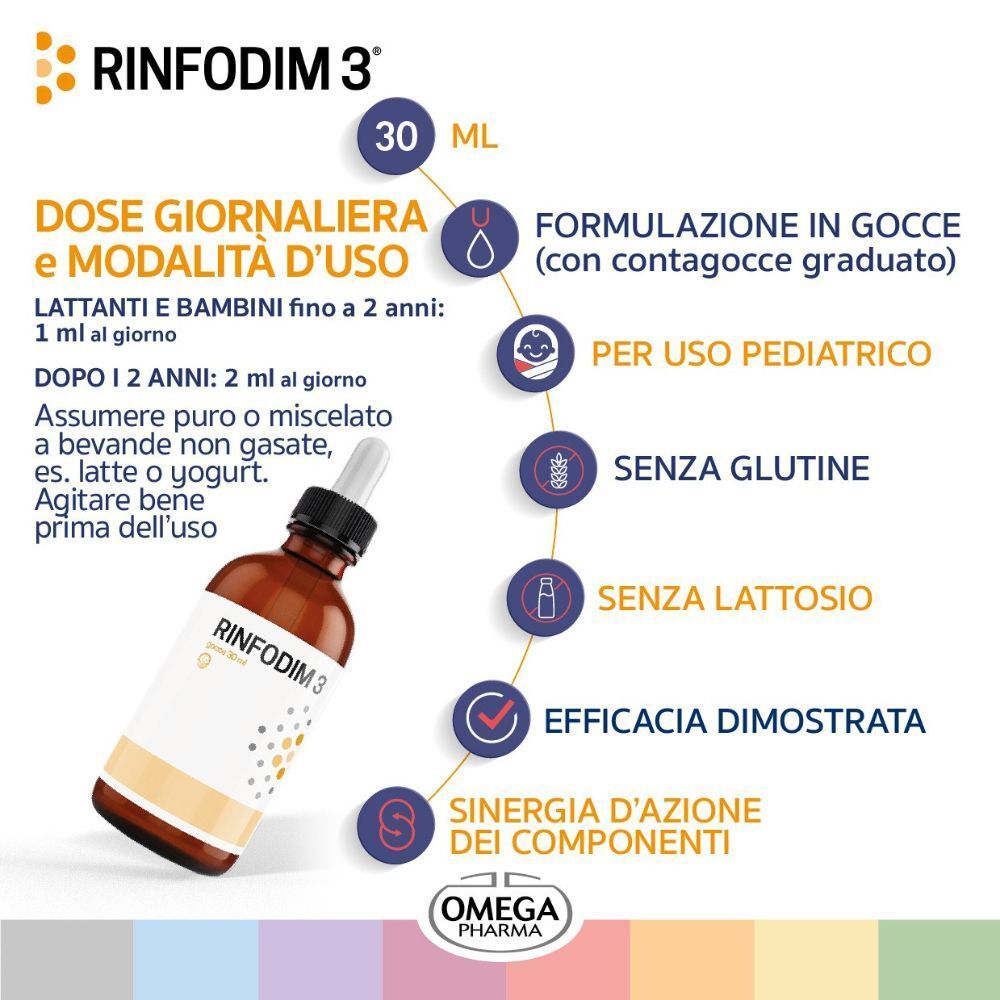 Flacone di gocce RINFODIM 3®, 30 ml. Dosaggio e modalità d'uso. OMEGA PHARMA.